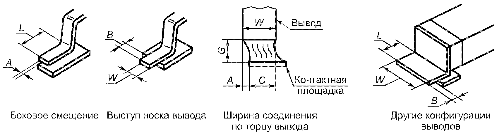5. Требования к приемке