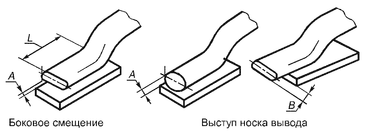5. Требования к приемке