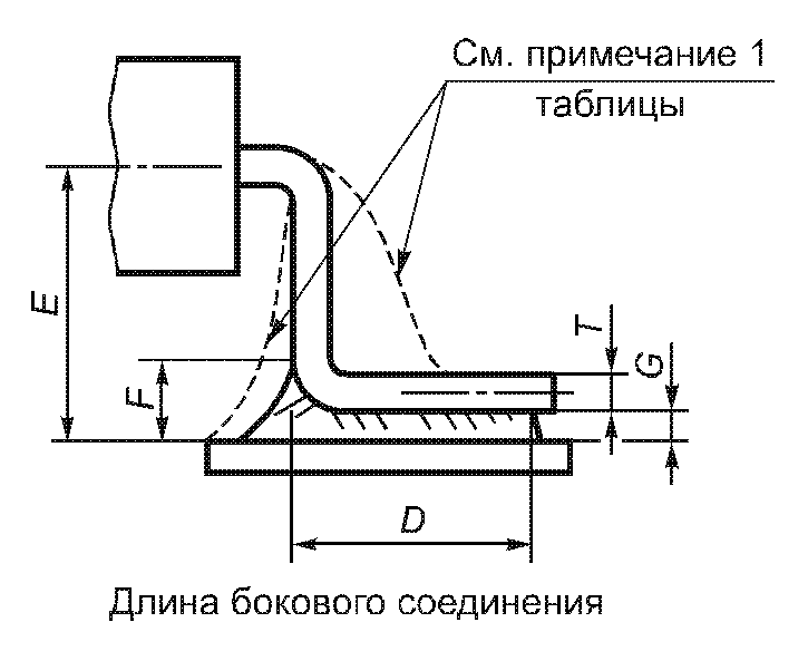 5. Требования к приемке