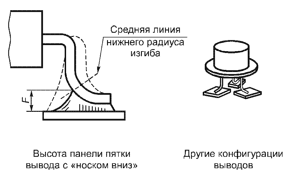 5. Требования к приемке