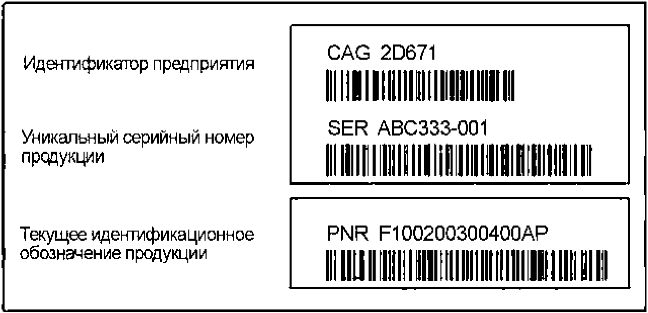 6 Общие требования к присвоению, нанесению, применению уникальных идентификаторо