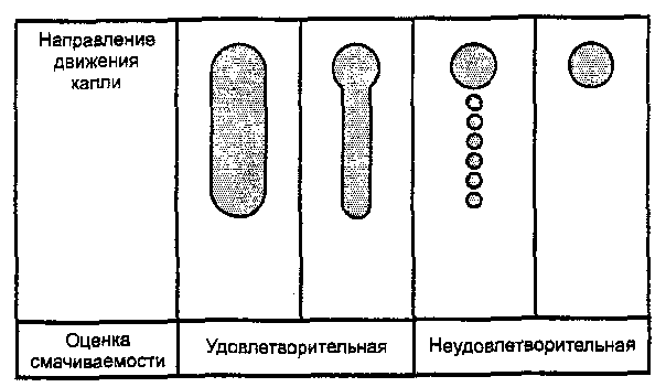 8. Упаковка, маркировка, транспортирование и хранение