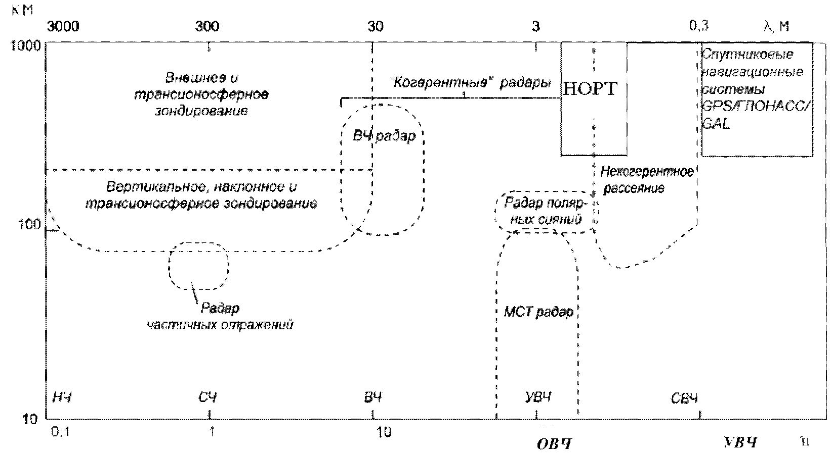 5.8 Радиоволновые методы контроля состояния ионосферы