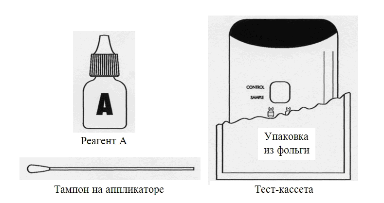 6.2.5. Иммунохроматографический анализ (ИХА)