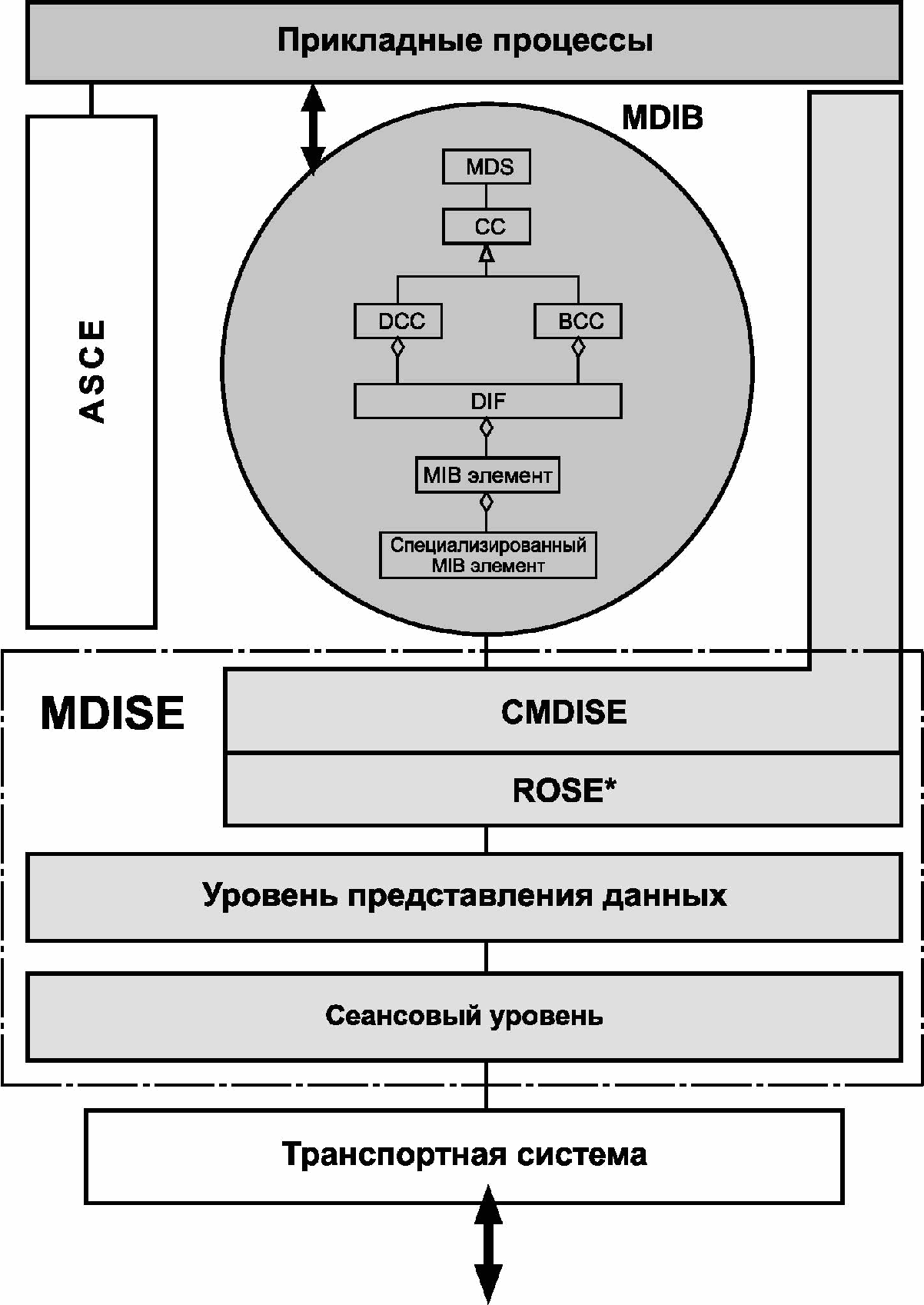 6.1 Общие положения