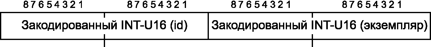 8.4 Соответствие реализации