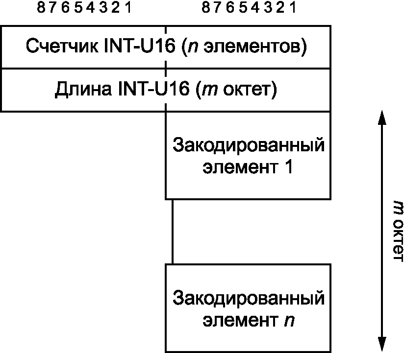 8.4 Соответствие реализации