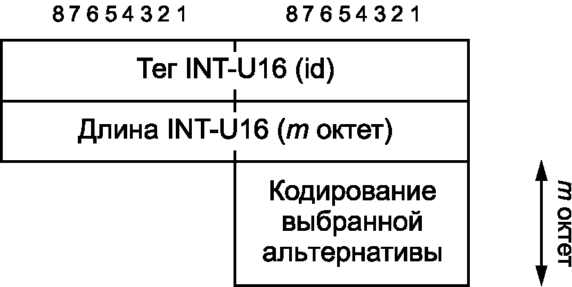 8.4 Соответствие реализации