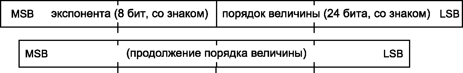 8.4 Соответствие реализации