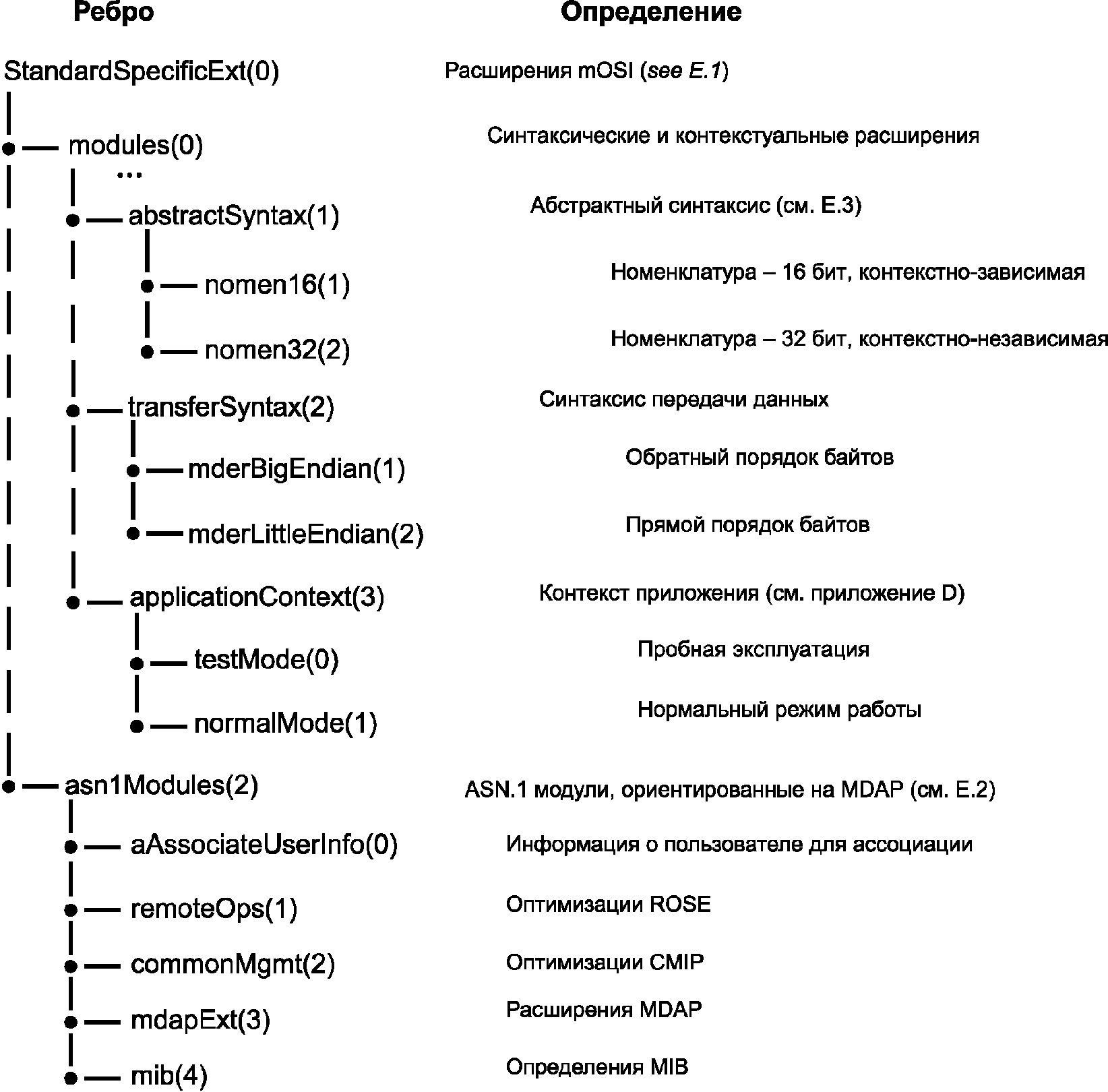 8.4 Соответствие реализации