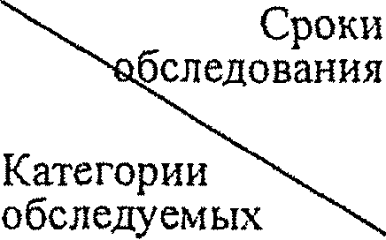 IV. Показания к обследованию и критерии лабораторного подтверждения диагноза