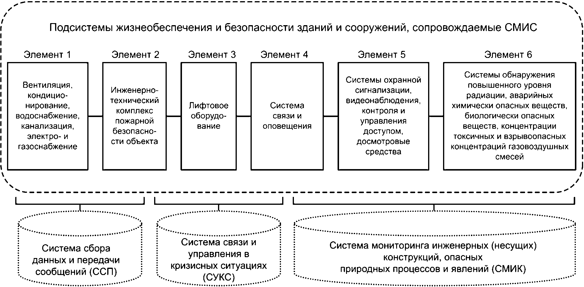 7 Требования к системному анализу