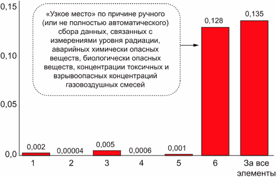 7 Требования к системному анализу