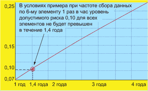 7 Требования к системному анализу