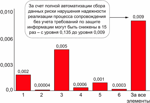 7 Требования к системному анализу