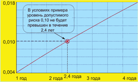 7 Требования к системному анализу