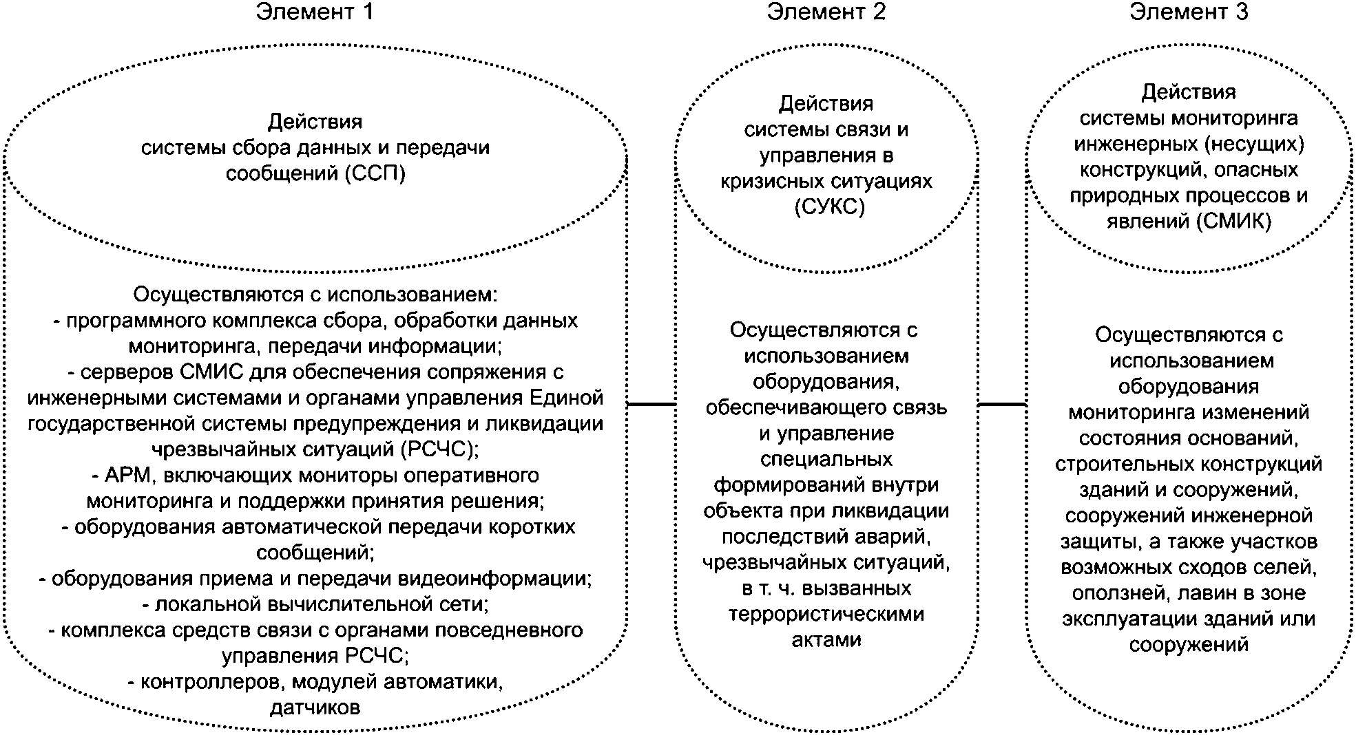 7 Требования к системному анализу