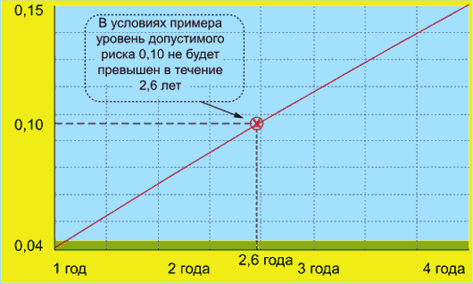 7 Требования к системному анализу