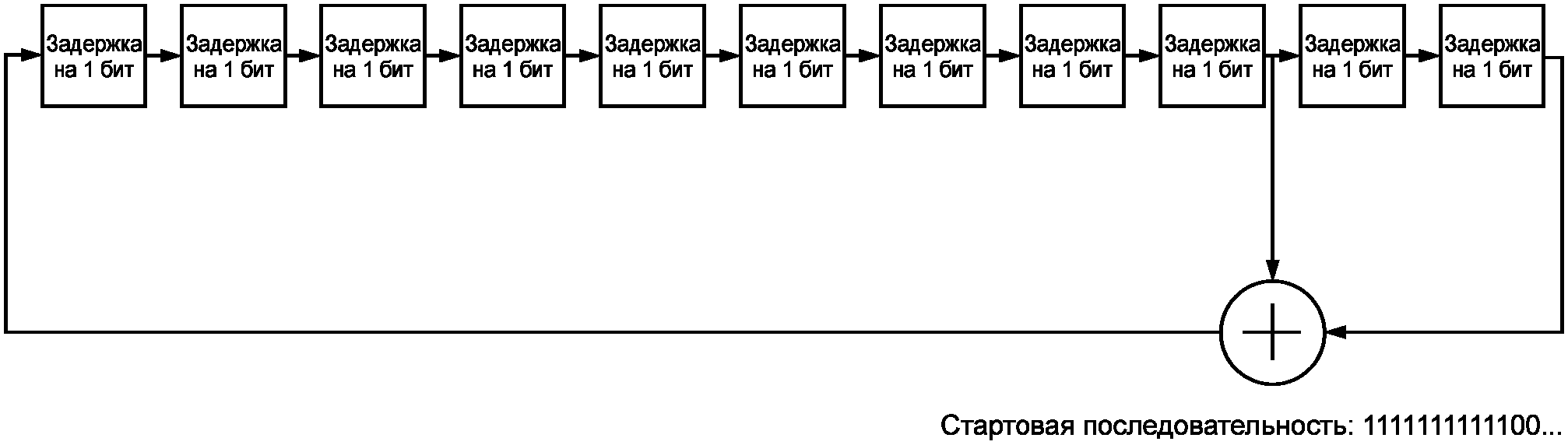 7.2 Опорные сигналы