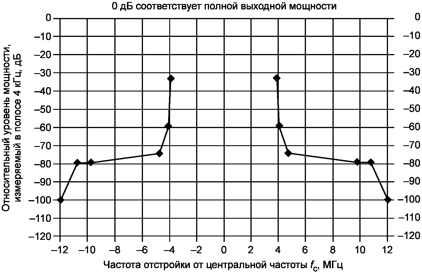 8.2 Спектральные маски