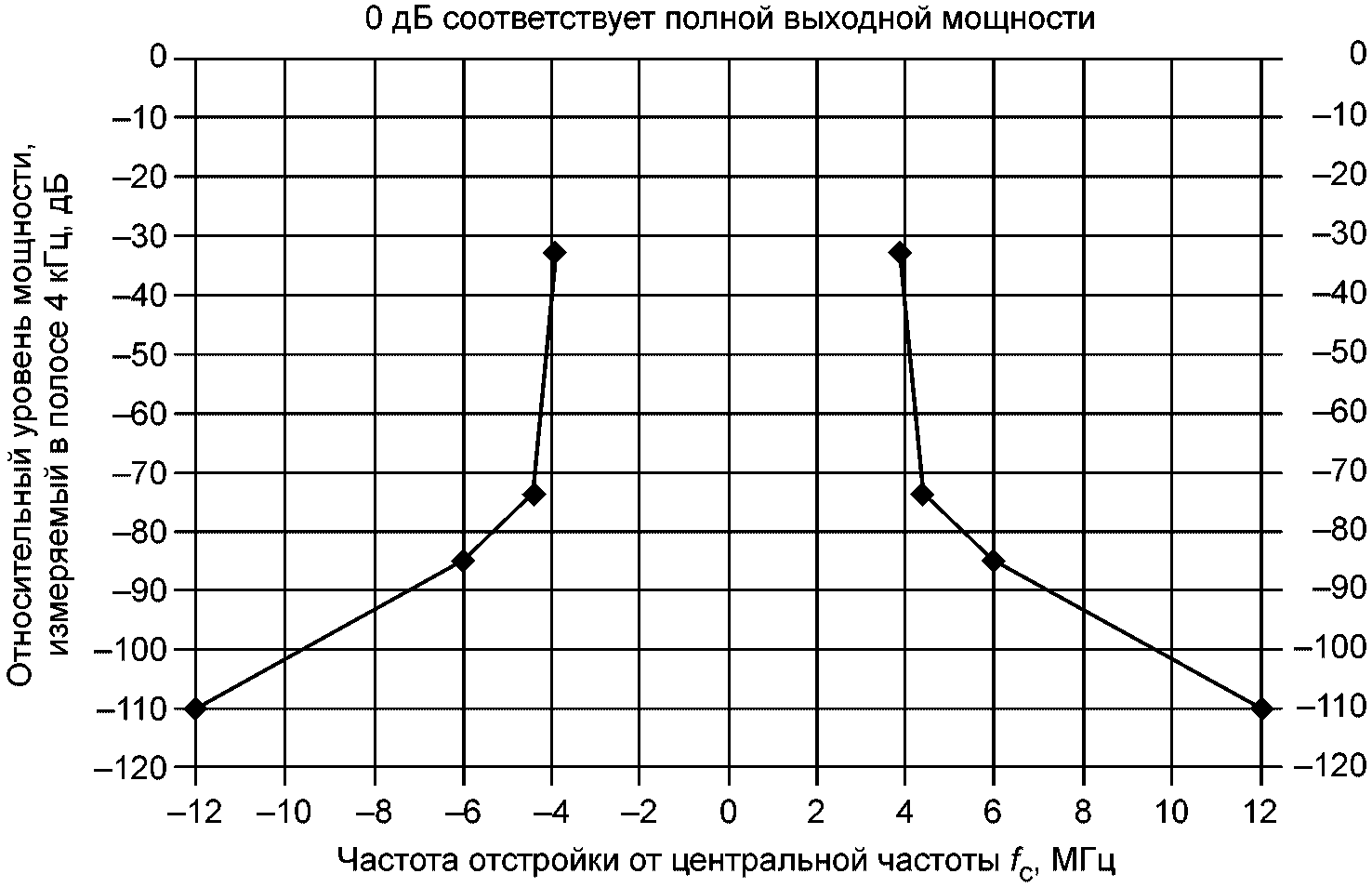 8.2 Спектральные маски