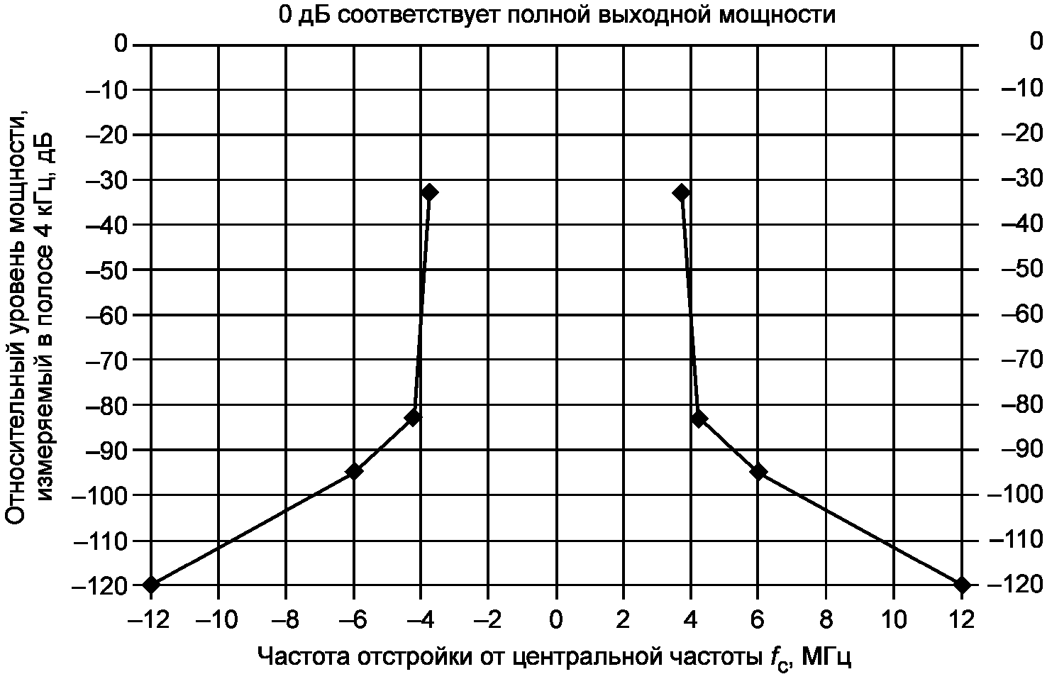 8.2 Спектральные маски