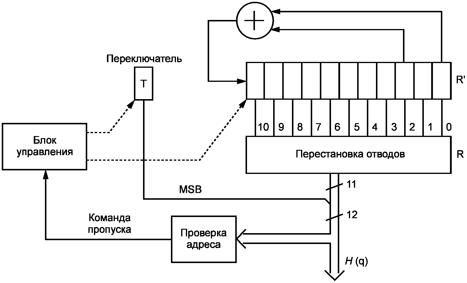 Д.3 Внутреннее перемежение