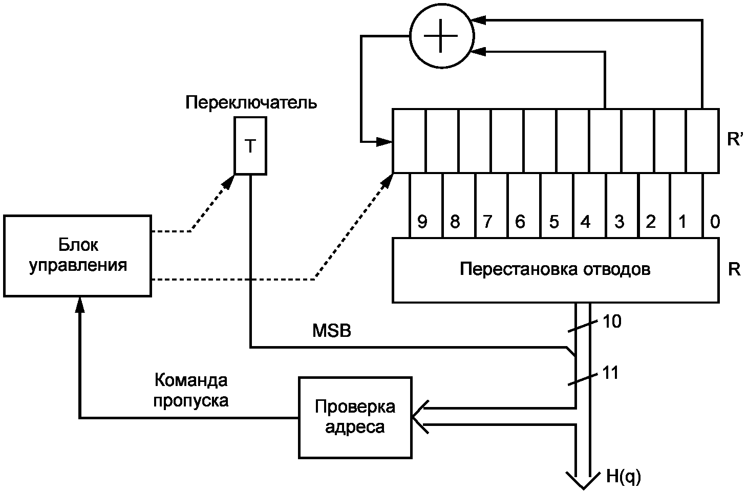 6.5 Внутреннее перемежение