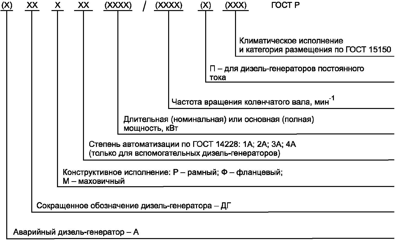 5 Типы и основные параметры