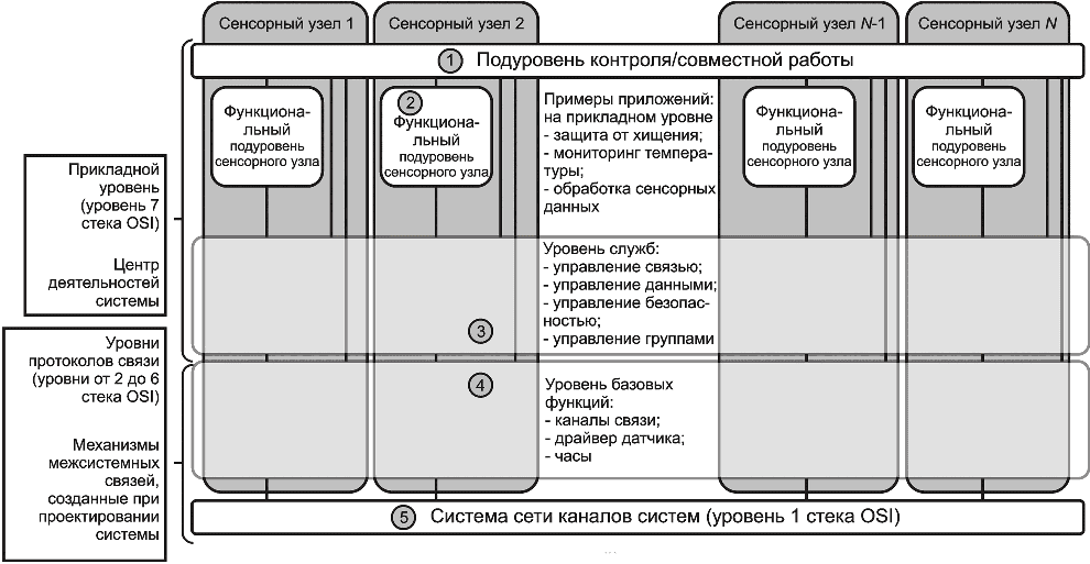 рис. 13