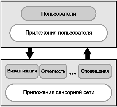 рис. 5