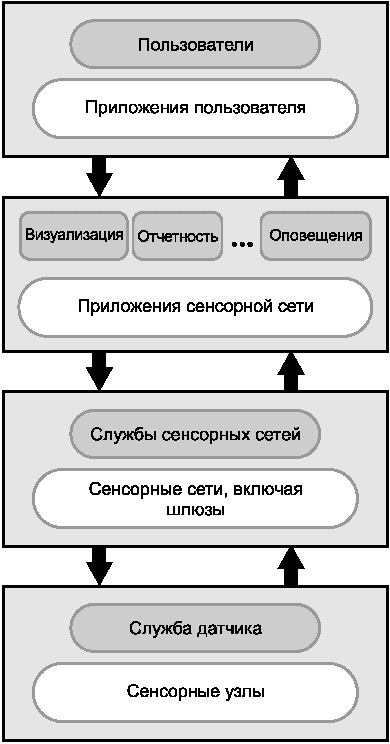 рис. 6