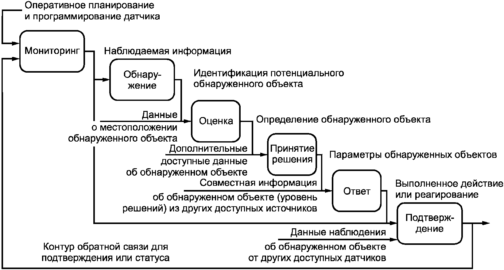 рис. 8