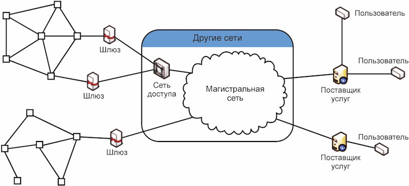 рис. 9