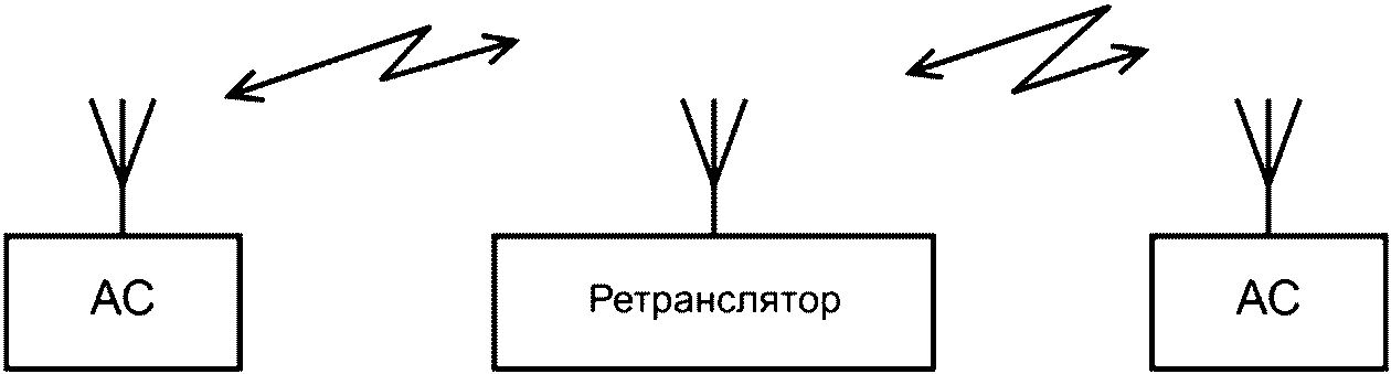 рис. 3