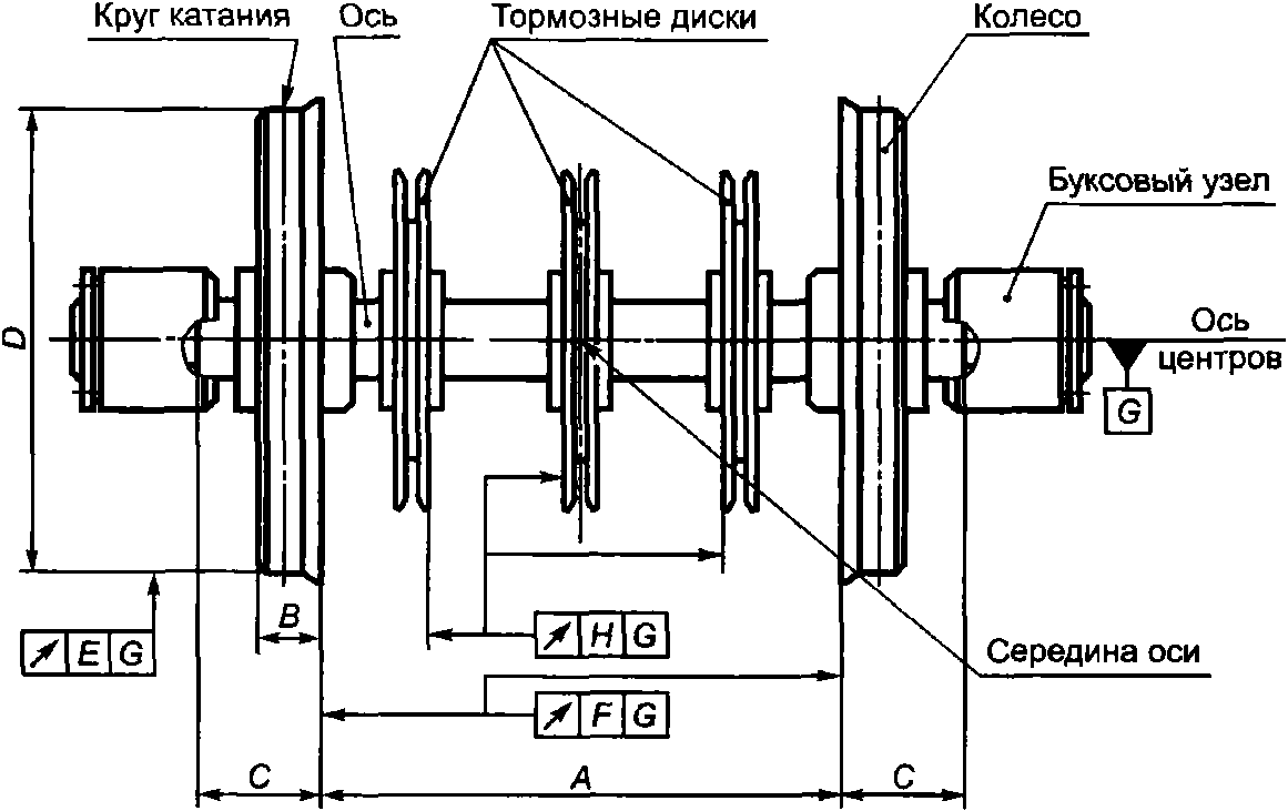 4 Технические требования