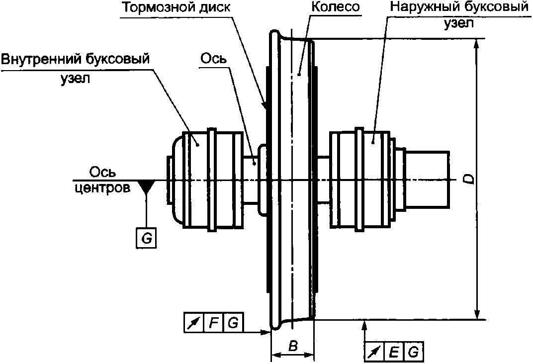 4 Технические требования