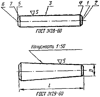 I. Типовые нормы времени на обработку крепежных деталей на токарных и токарно-ре