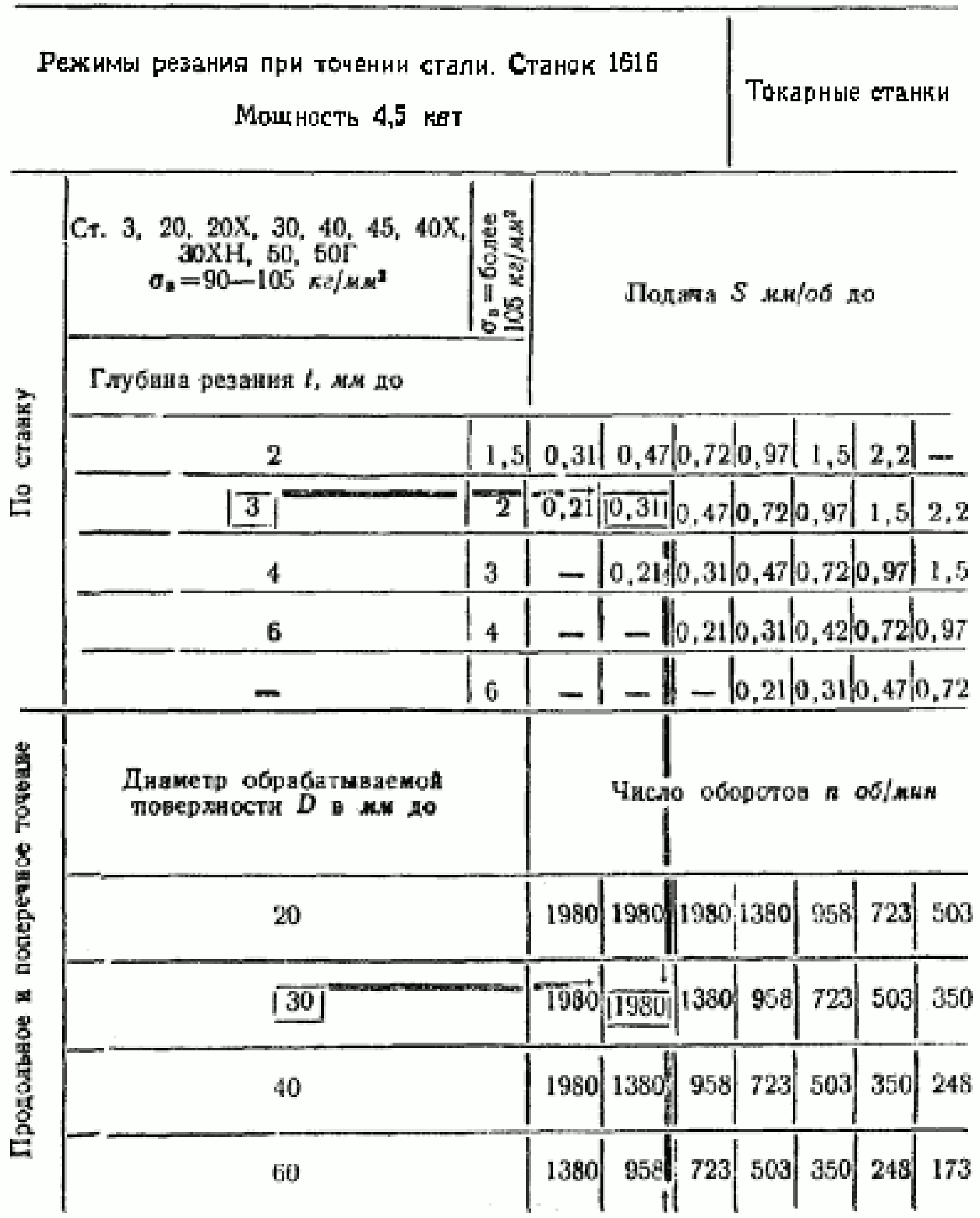 V. Приложения
