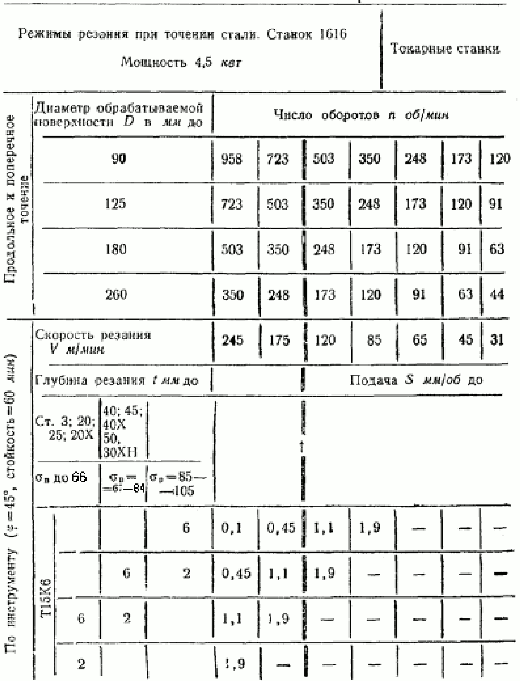 V. Приложения