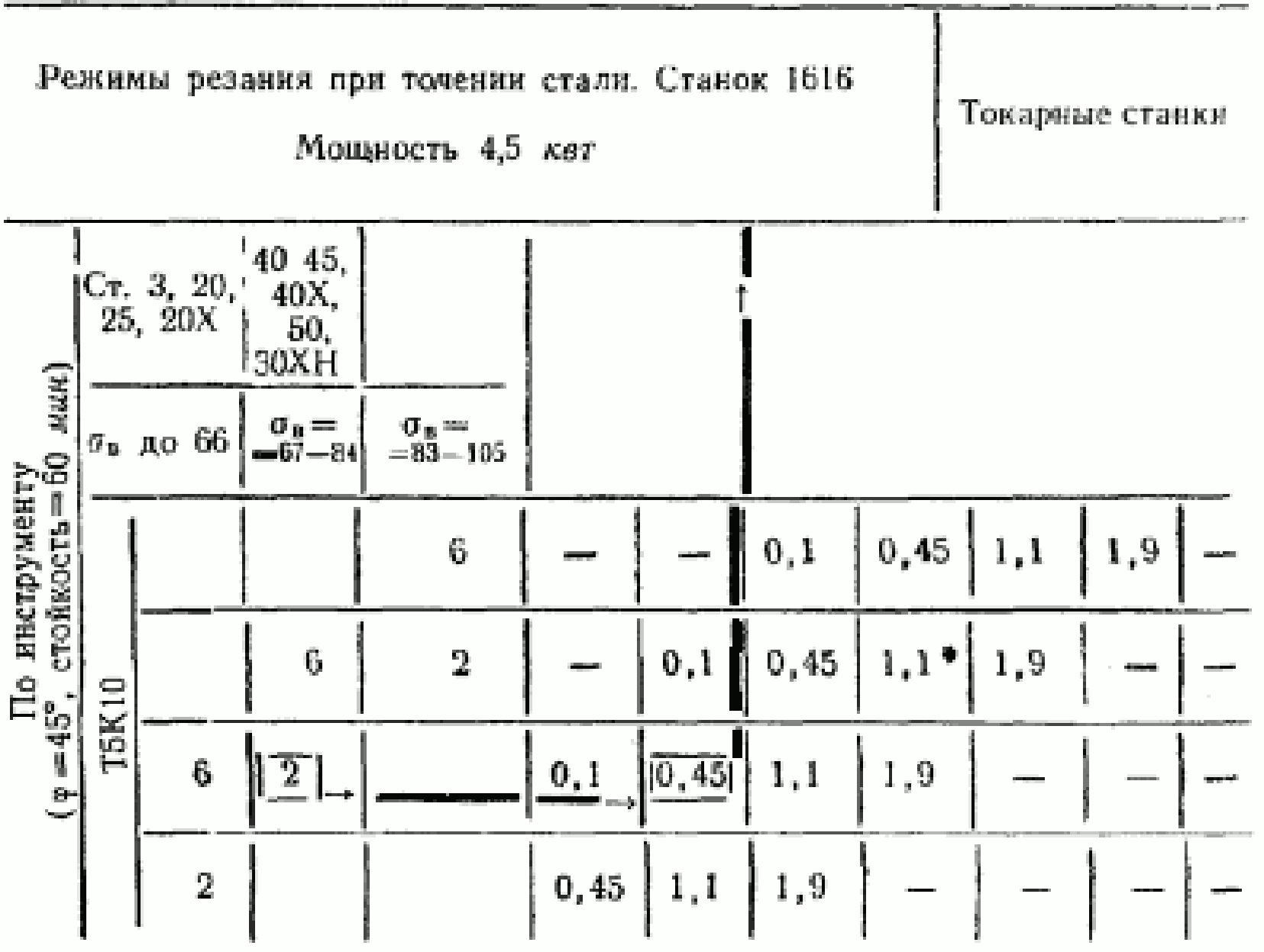 V. Приложения