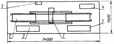3. Организация труда