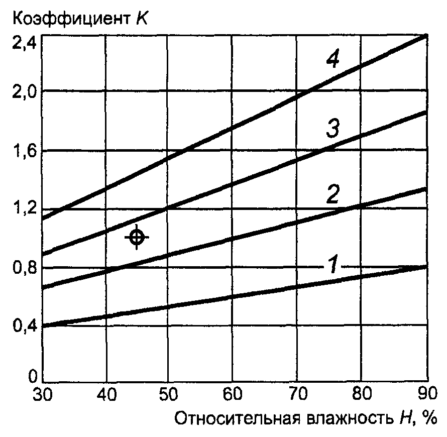 3. Источники формальдегида и его распространение