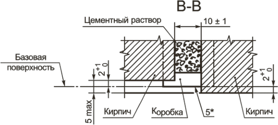 26 Требования к электромагнитной совместимости