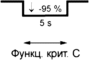 26 Требования к электромагнитной совместимости