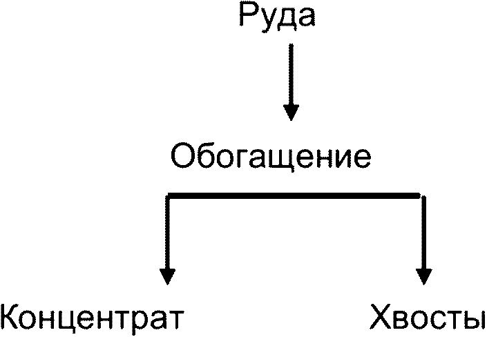 2.3.1 Общие сведения