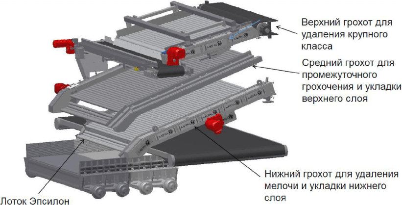 6.3.3 Совершенствование процессов сырого окомкования