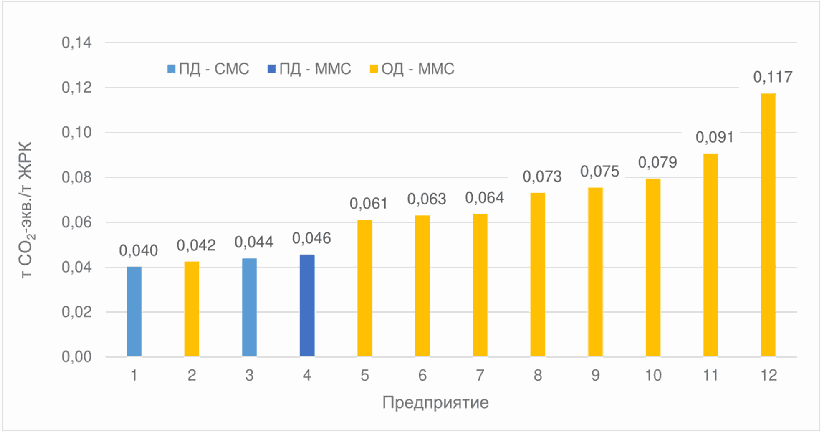 Заключительные положения и рекомендации