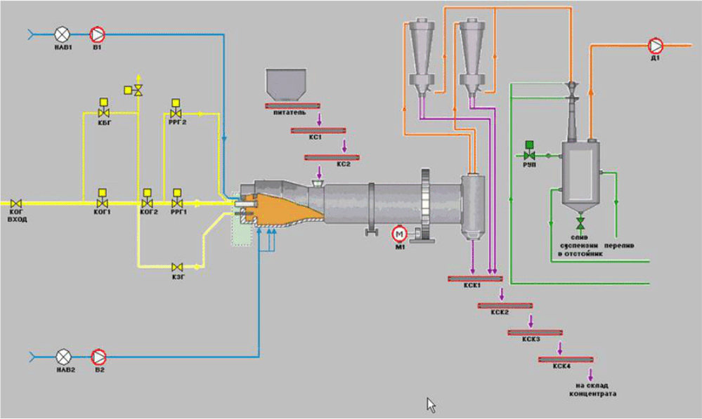 2.3.5 Сушка концентрата (аглоруды)