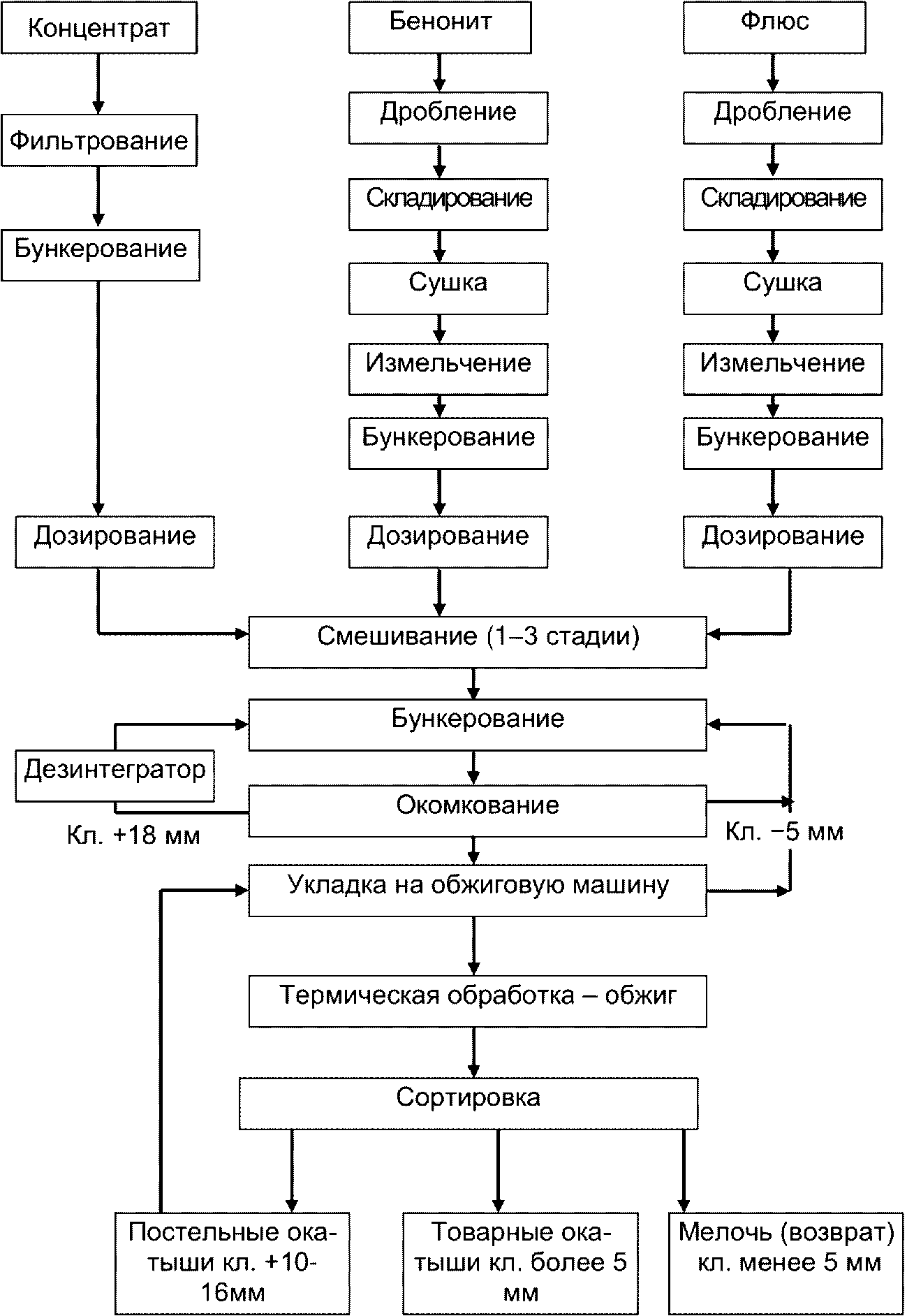 2.4.1 Общие сведения